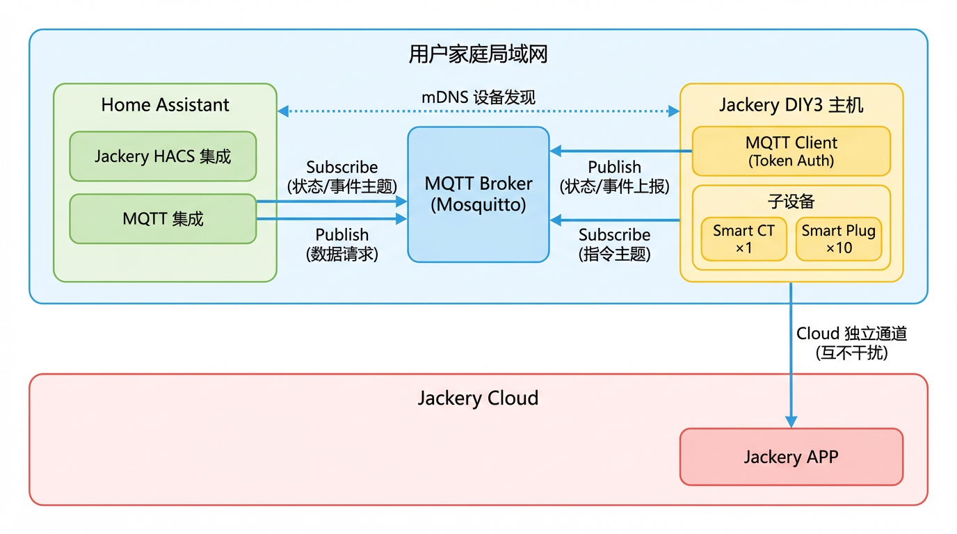 系统架构图