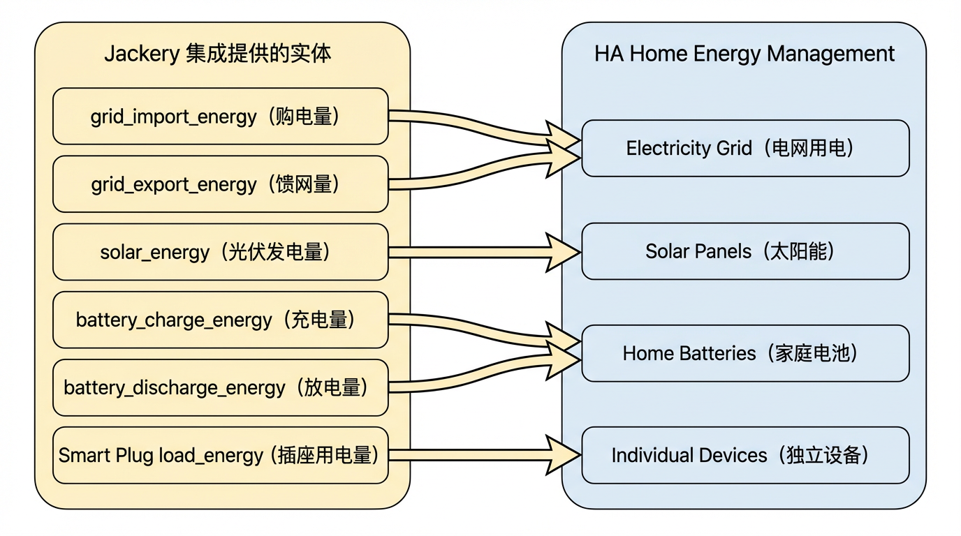 Energy 适配总览